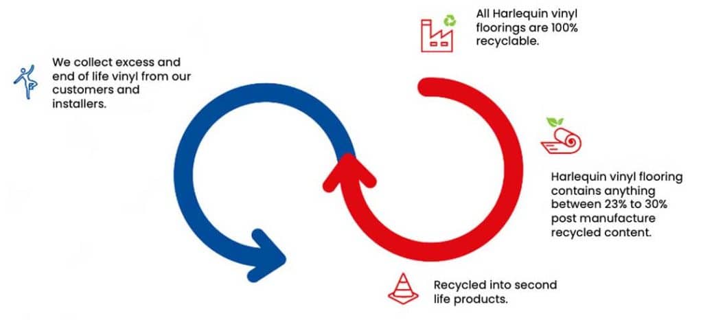 Harlequin’s Commitment to Sustainability and Environmental Responsibility