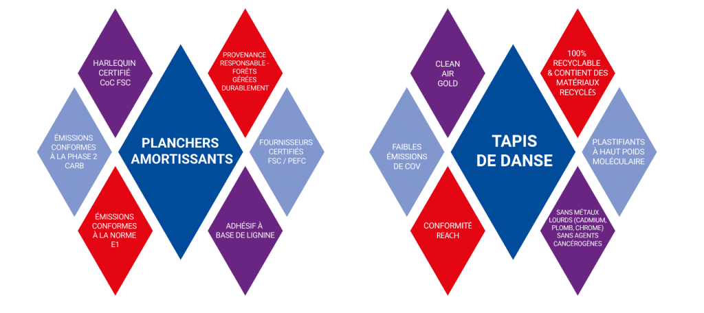 2025 HAR Sustainability6