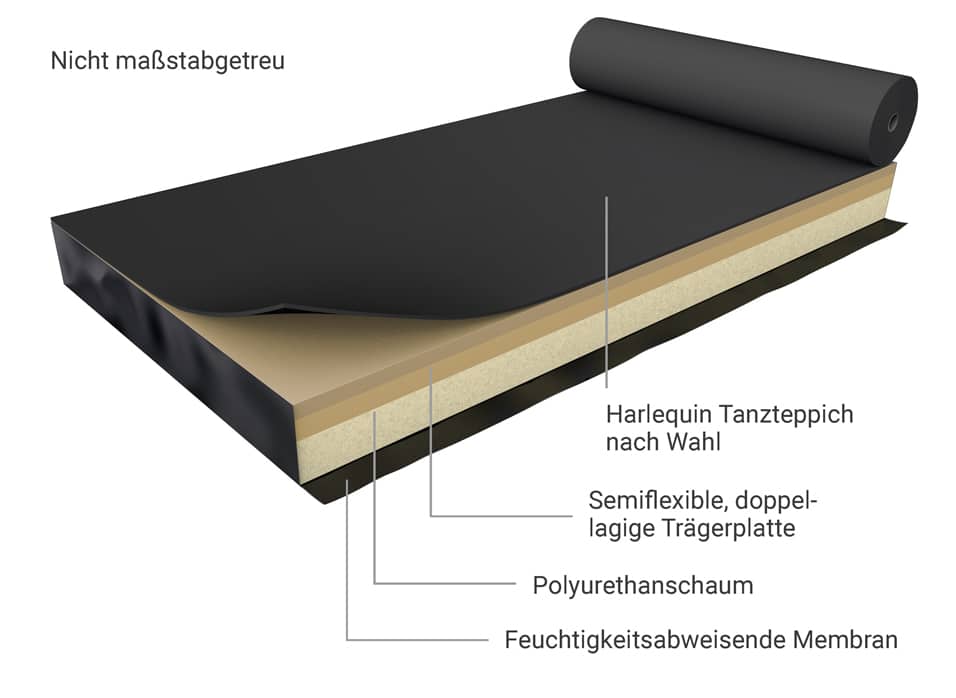 Harlequin Activity Modell